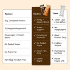 TeinPro Assorted Protein Bars – Caffinity & Butterscotch | 60g Each | 20g Protein | Pack of 6