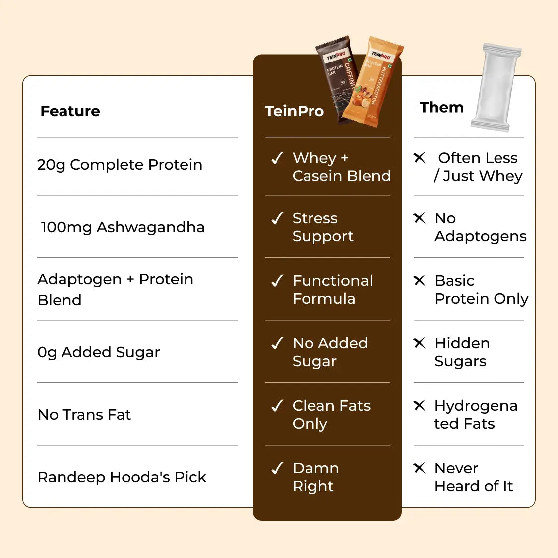 TeinPro Assorted Protein Bars – Caffinity & Butterscotch | 60g Each | 20g Protein | Pack of 6