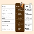 TeinPro Assorted Protein Bars – Caffinity & Butterscotch | 40g Each | 12g Protein | Pack of 6