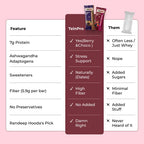 TeinPro Assorted Energy Bars – Berrilicious & Choco Brownie | 40g Each | 7g Protein | Pack of 6