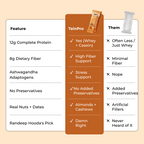 TeinPro Butterscotch Protein Bar – 12g