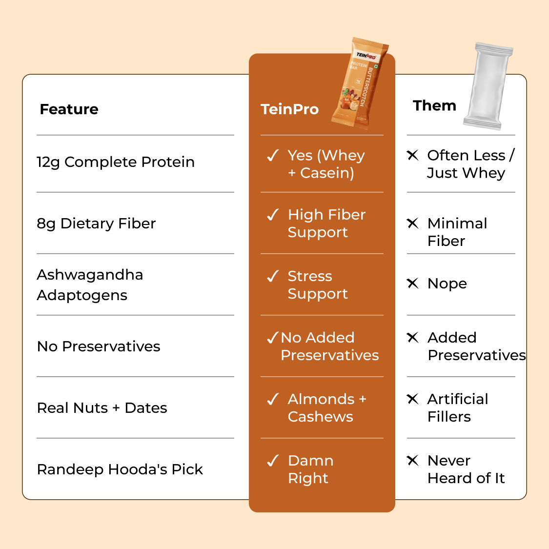 TeinPro Butterscotch Protein Bar – 12g