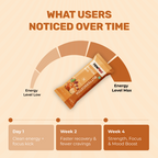 TeinPro Butterscotch Protein Bar – 12g