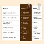 TeinPro Caffinity Protein Bar – 12g