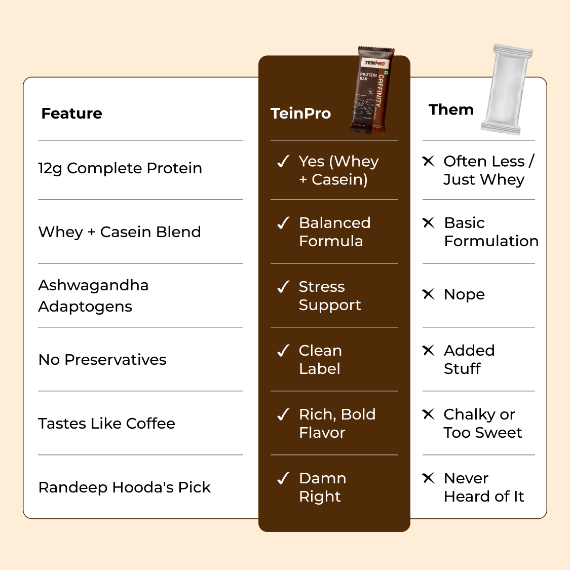TeinPro Caffinity Protein Bar – 12g