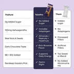TeinPro Energy Bar – Choco Brownie | Pack of 4
