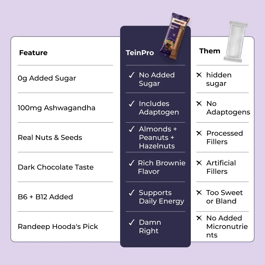 TeinPro Energy Bar – Choco Brownie | Pack of 4