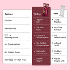 TeinPro Energy Bar – Berrilicious (Berry Flavor) | Pack of 4