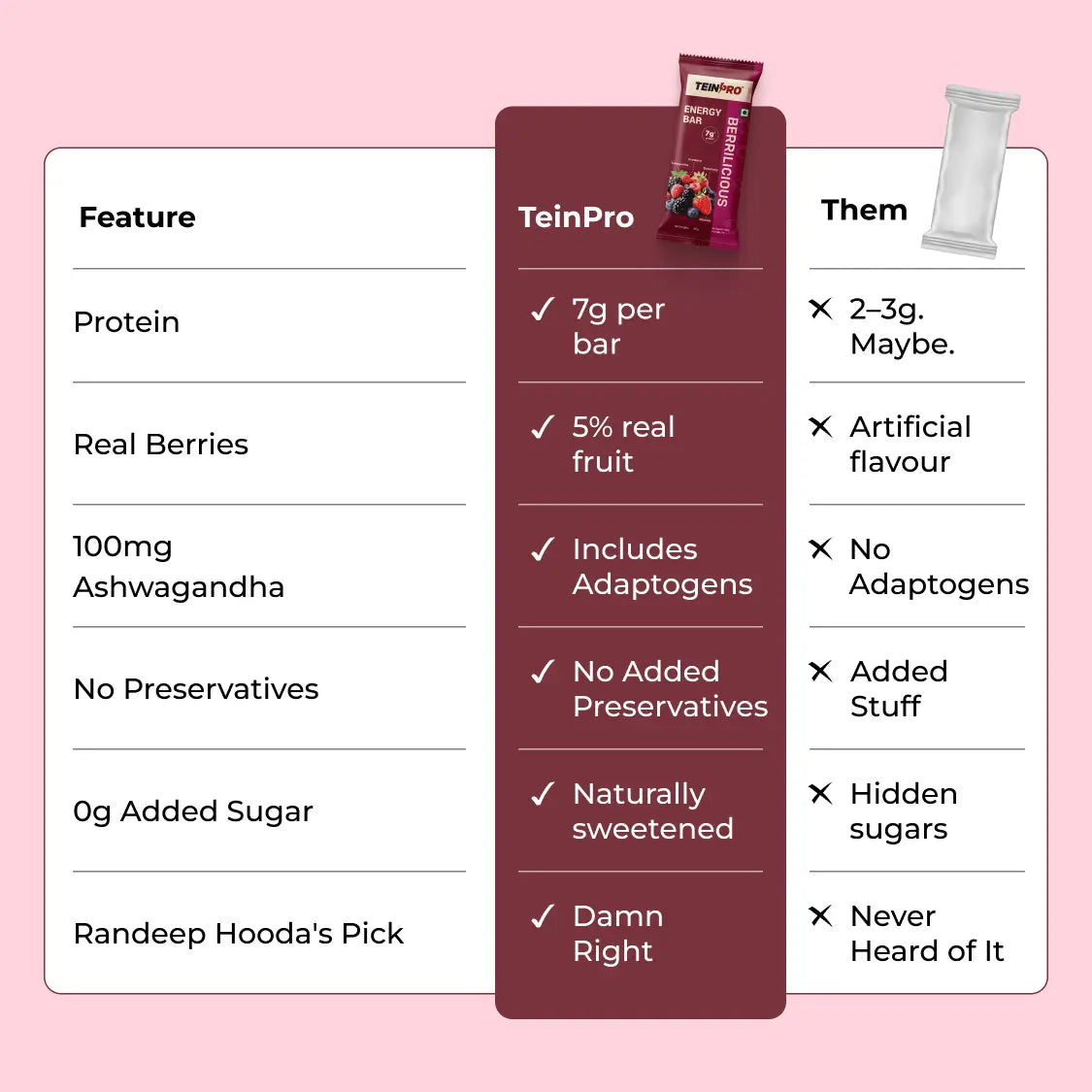 TeinPro Energy Bar – Berrilicious (Berry Flavor) | Pack of 4
