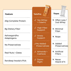 TeinPro Protein Bar – Butterscotch | Pack of 4