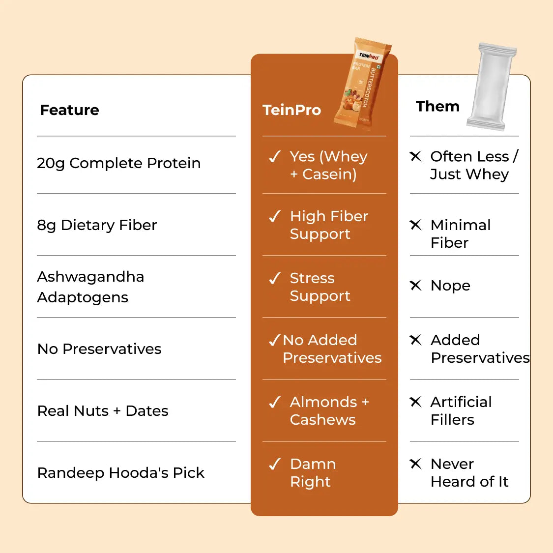 TeinPro Protein Bar – Butterscotch | Pack of 4