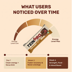Choco Almond Protein Bar 40g – Pack of 6