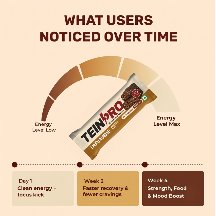 Choco Almond Protein Bar 40g – Pack of 6