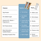 Assorted Protein Bars –  Pack of 12 ( Cookies & Cream | Choco Almond ) | 12g Protein Each