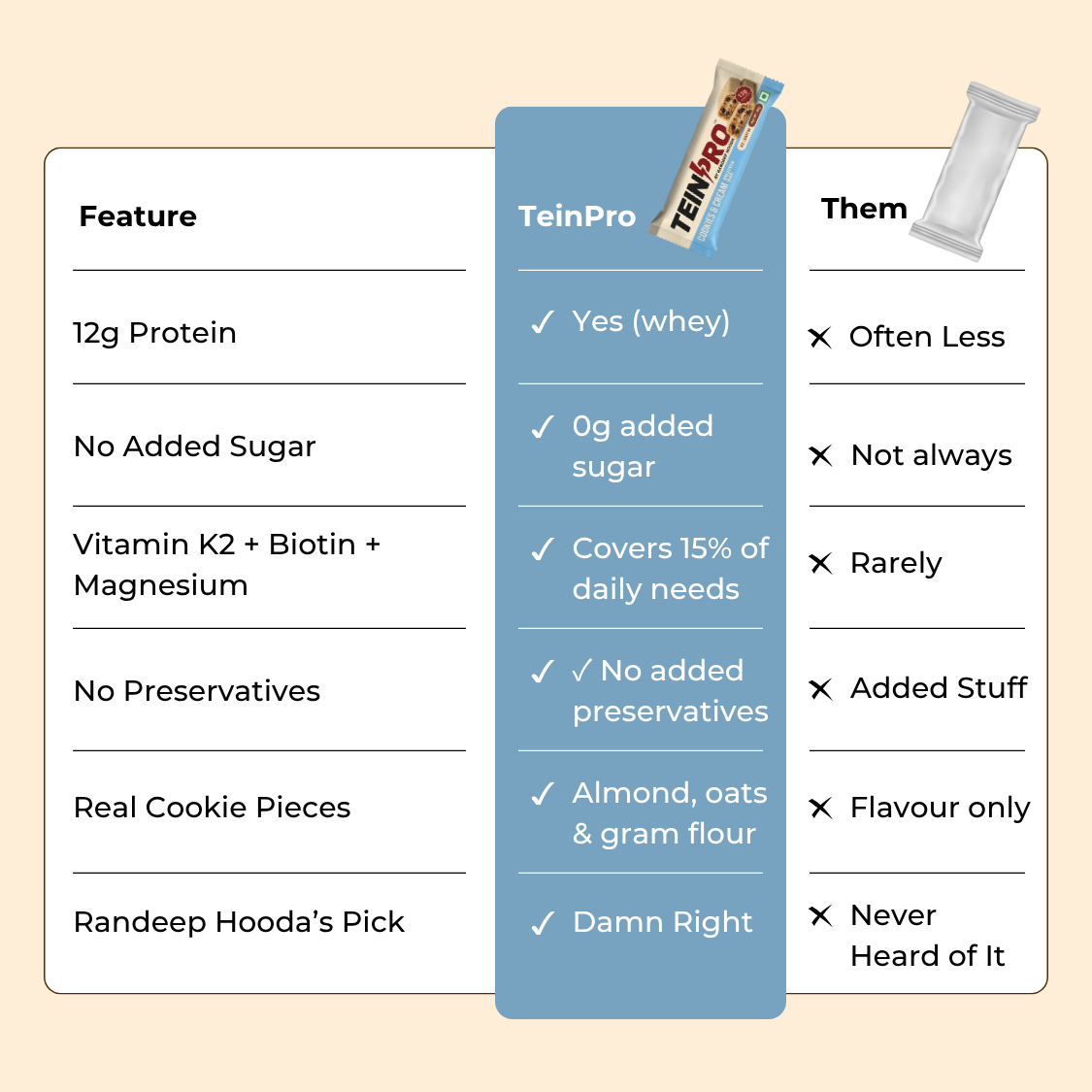 Cookies & Cream  Protein Bar 40g – Pack of 6