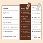Choco Almond Protein Bar 40g – Pack of 6
