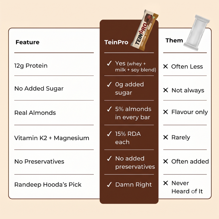 Choco Almond Protein Bar 40g – Pack of 6
