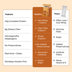 TEINPRO PROTEIN BITES- BUTTERSCOTCH | PACK OF 10