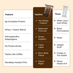 TEINPRO PROTEIN BITES- CAFFINITY (COFFEE FLAVOUR) | PACK OF 10