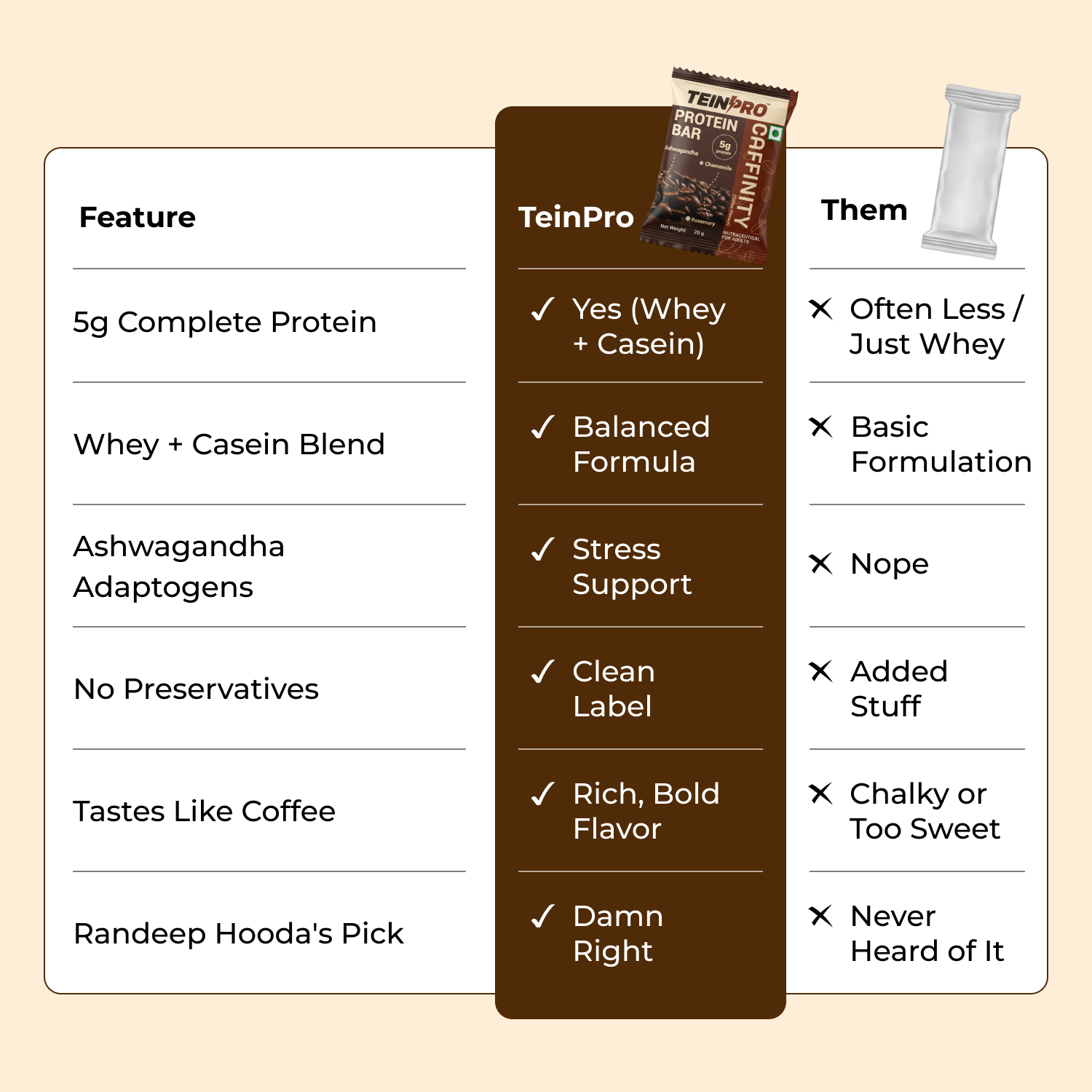 TEINPRO PROTEIN BITES- CAFFINITY (COFFEE FLAVOUR) | PACK OF 10