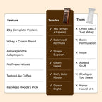 TeinPro Protein Bar – Caffinity (Coffee Flavor) | Pack of 4