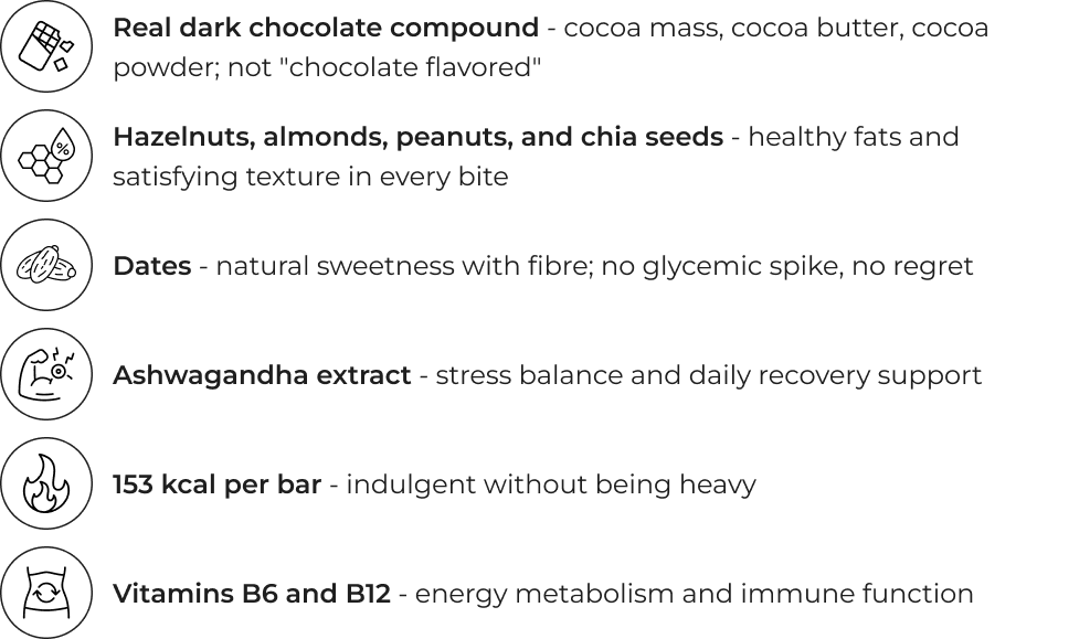 Benefits