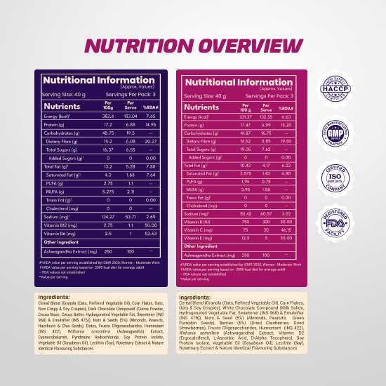 TeinPro Assorted Energy Bars – Berrilicious & Choco Brownie | 40g Each | 7g Protein | Pack of 6